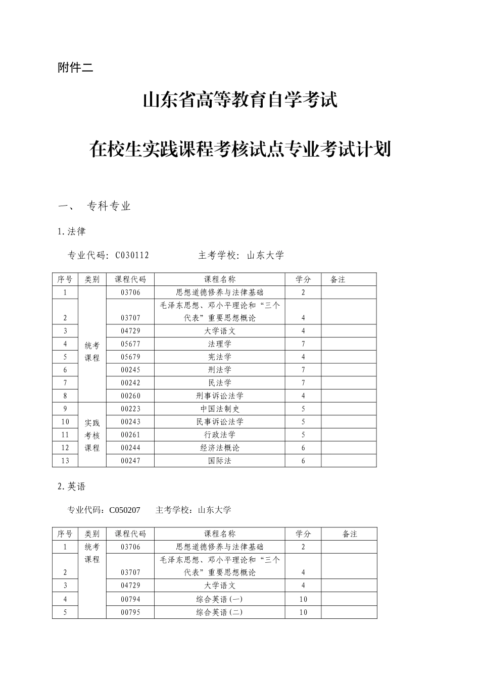 2025年山东省高等教育自学考试在校生实践课程考核试点专业考试计划_第1页
