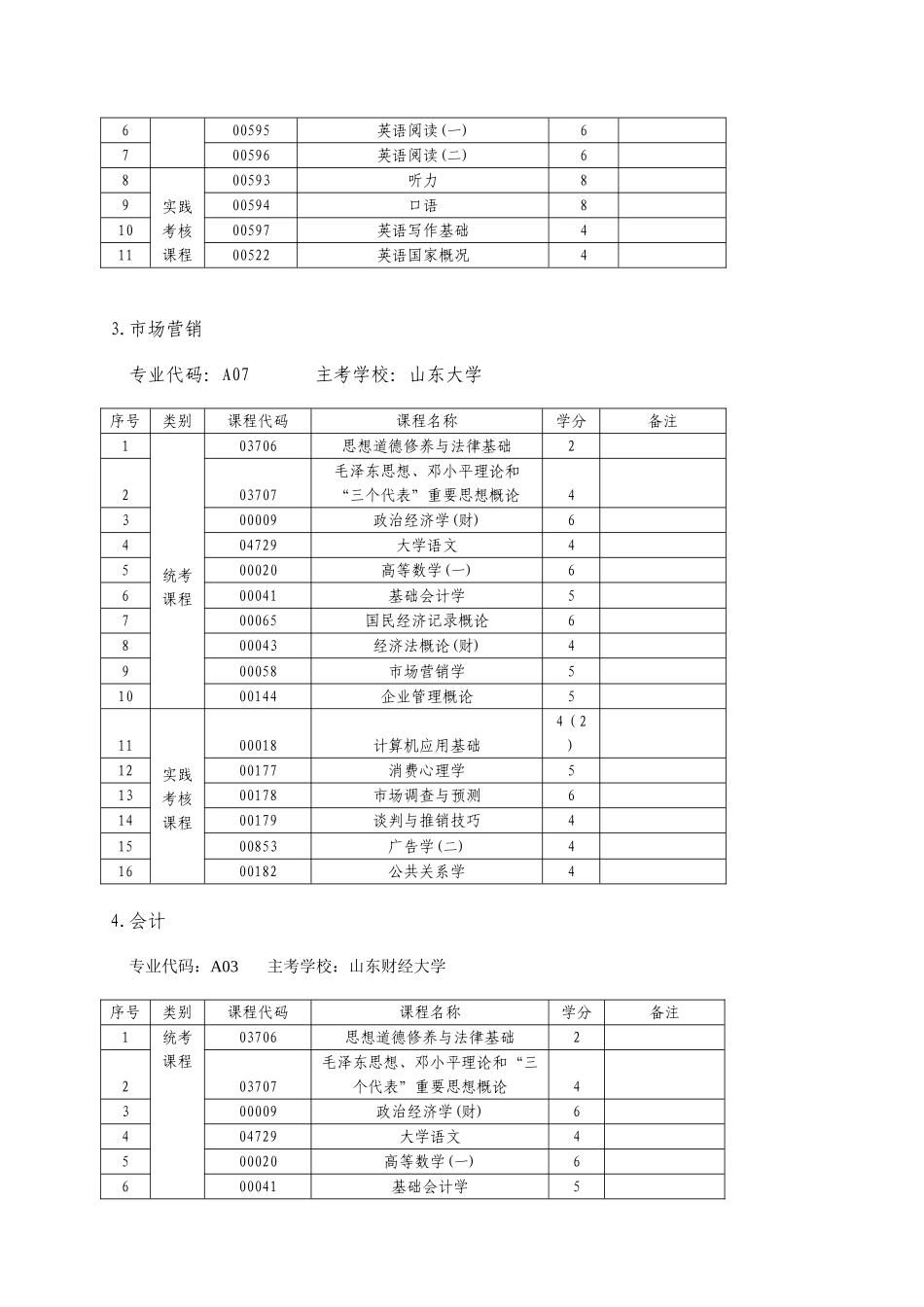 2025年山东省高等教育自学考试在校生实践课程考核试点专业考试计划_第2页