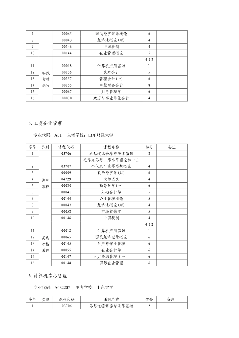 2025年山东省高等教育自学考试在校生实践课程考核试点专业考试计划_第3页