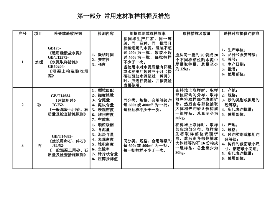 2025年建设工程检测见证取样员手册_第2页