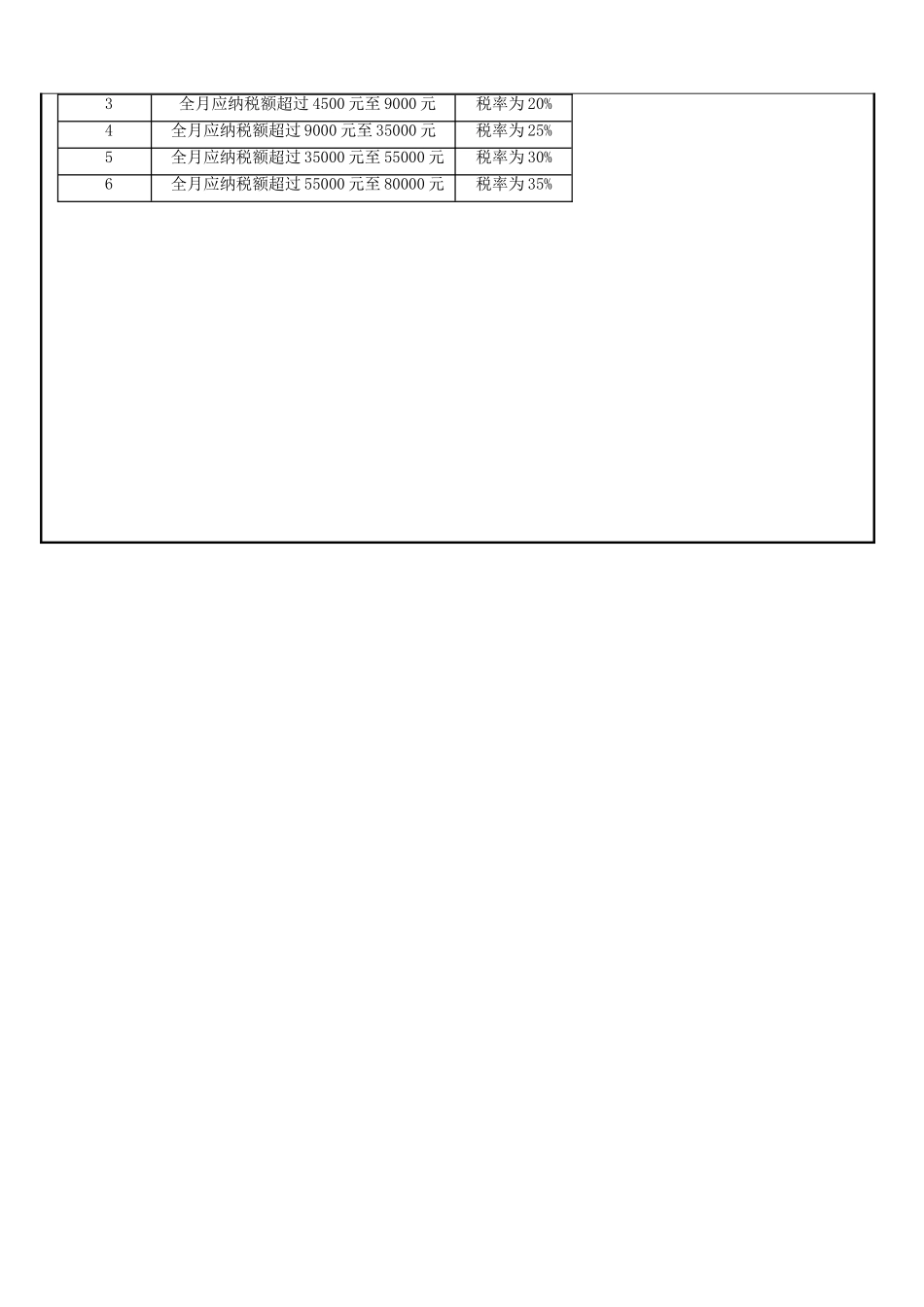 2025年小升初工资分段纳税问题_第3页