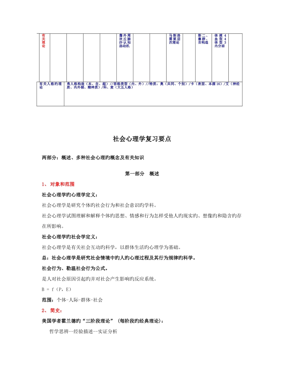 2025年心理咨询师二级三级基础知识总复习王_第3页