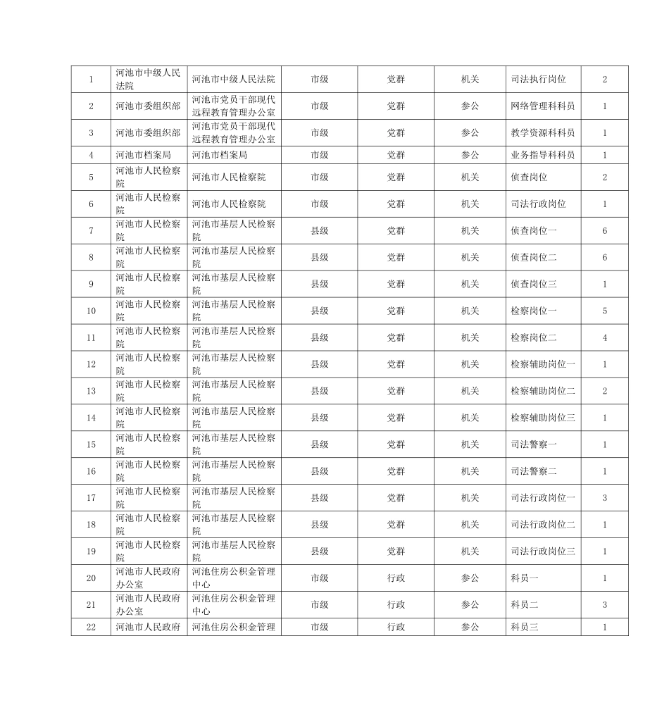 2025年广西河池市公务员考试招考人数_第3页