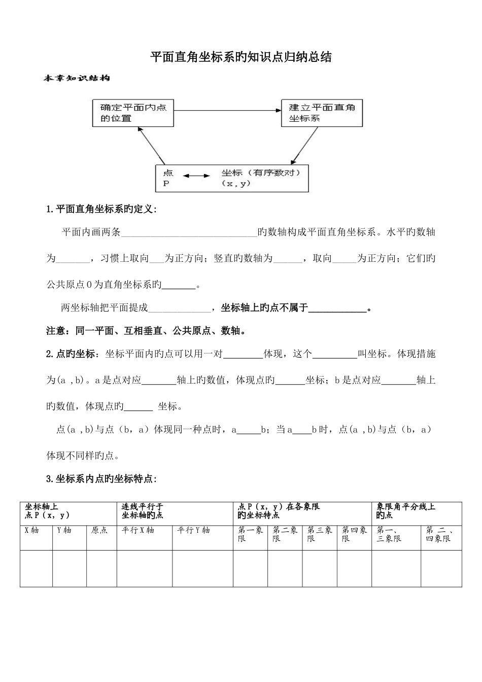 2025年平面直角坐标系的知识点归纳总结_第1页