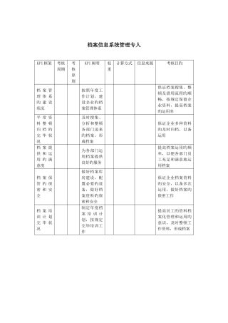 2025年建筑行业信息档案中心档案信息系统管理专员关键绩效考核指标KPI