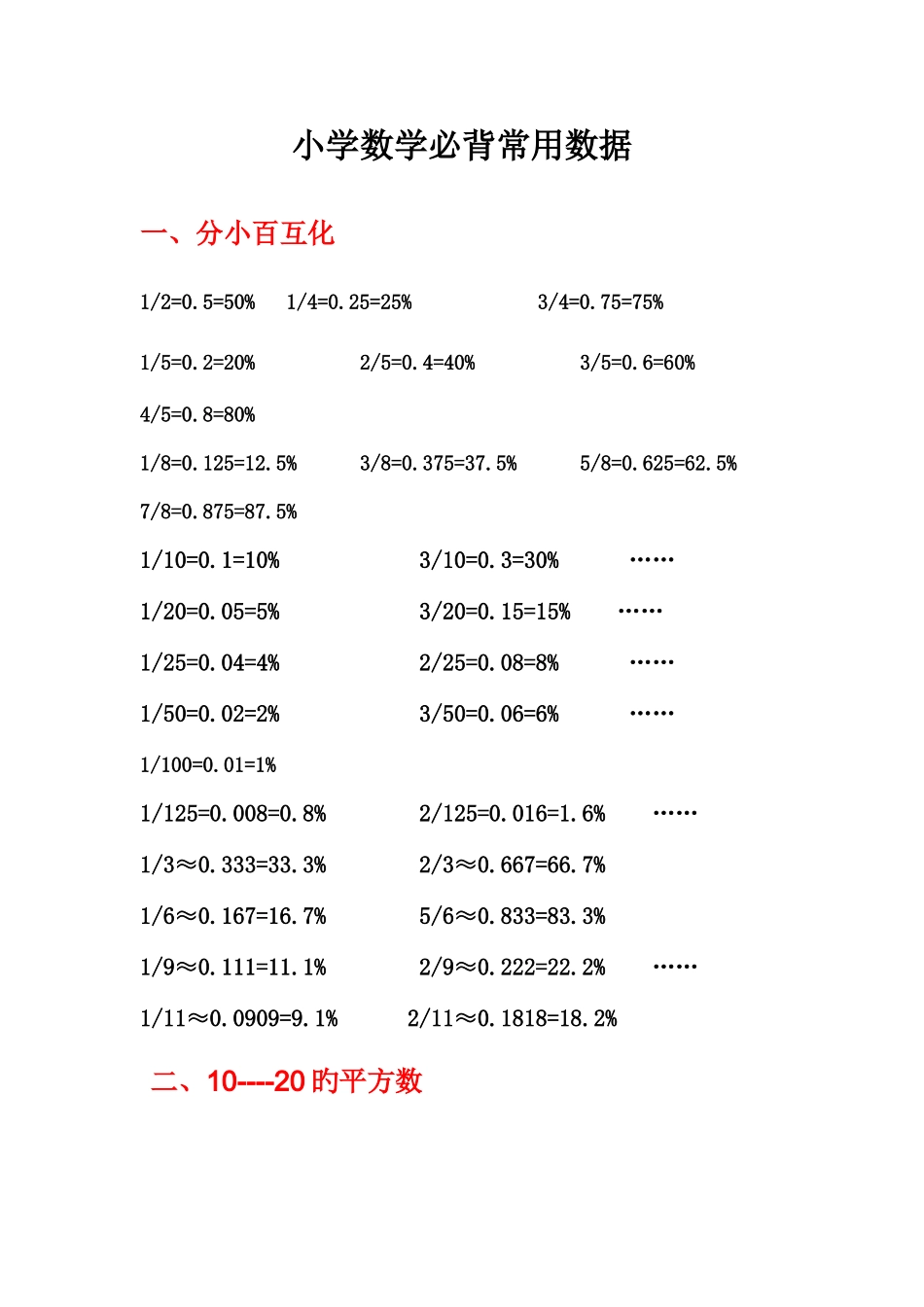 2025年小学数学必背常用数据_第1页