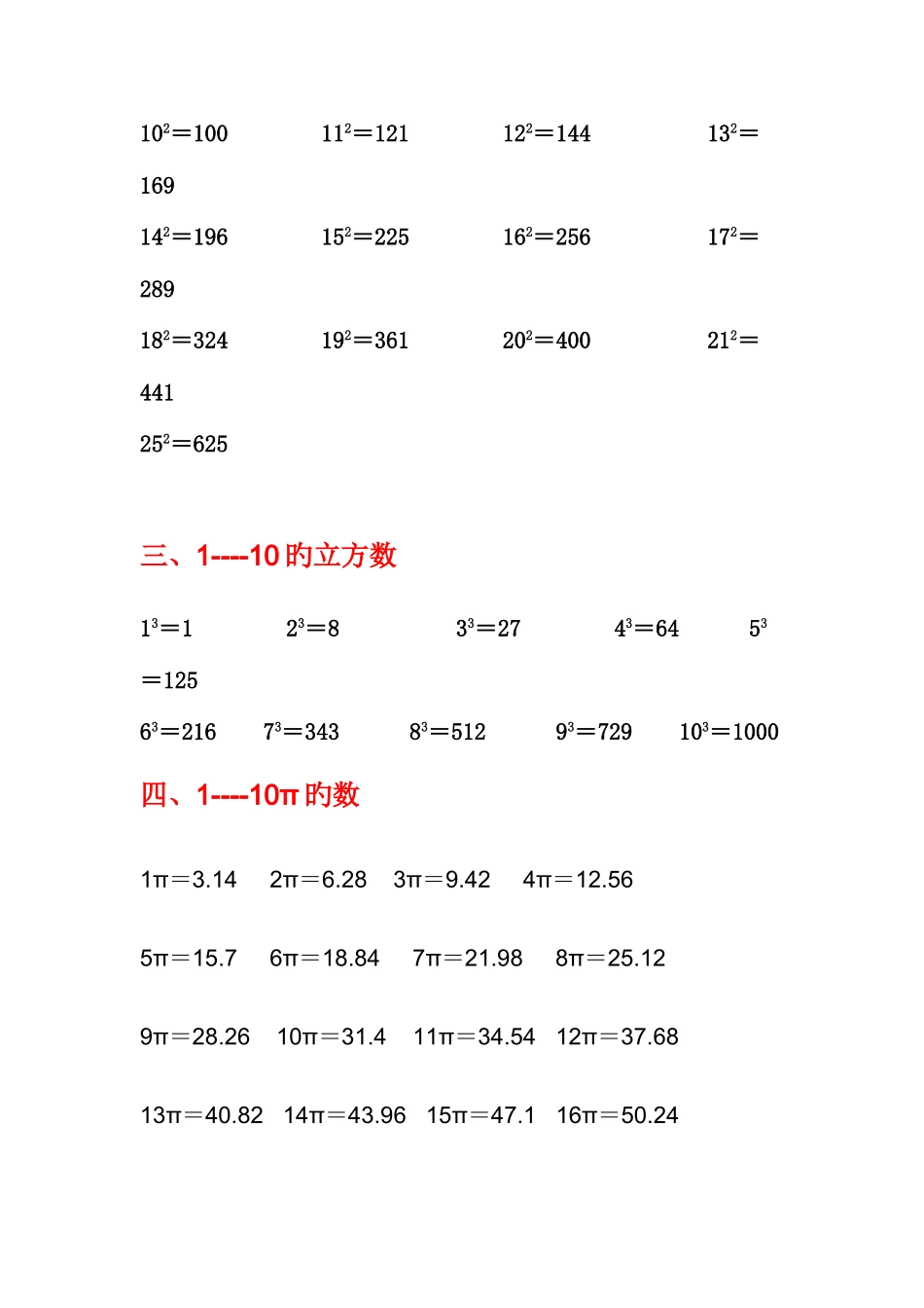 2025年小学数学必背常用数据_第2页