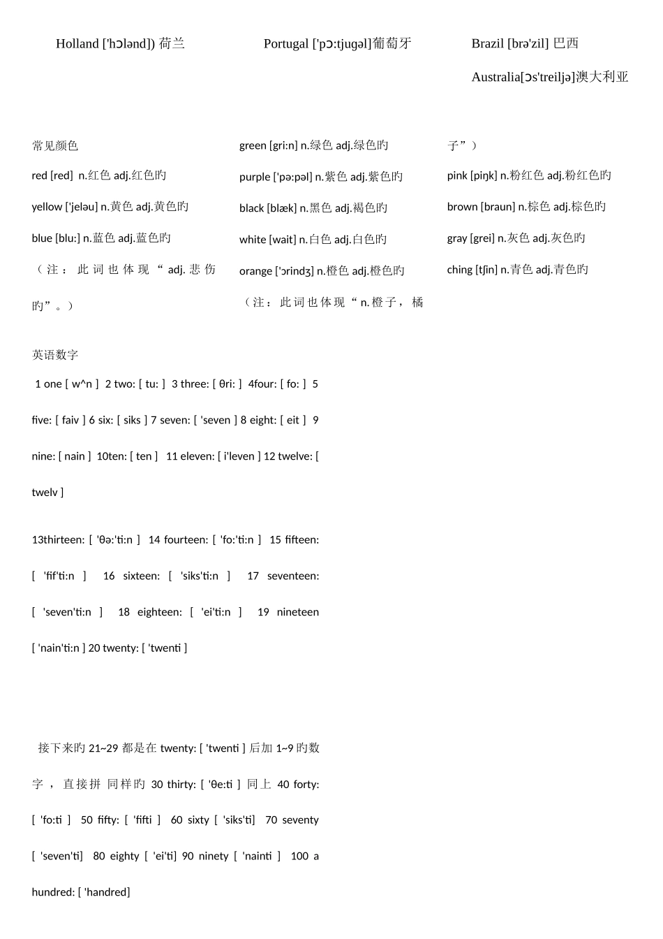 2025年小升初必须掌握的单词带音标分类记忆_第2页