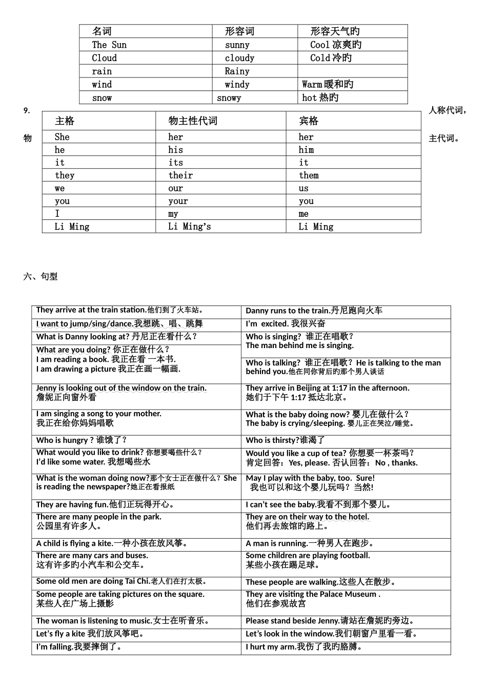 2025年小学英语冀教版五年级下册知识点汇总_第2页