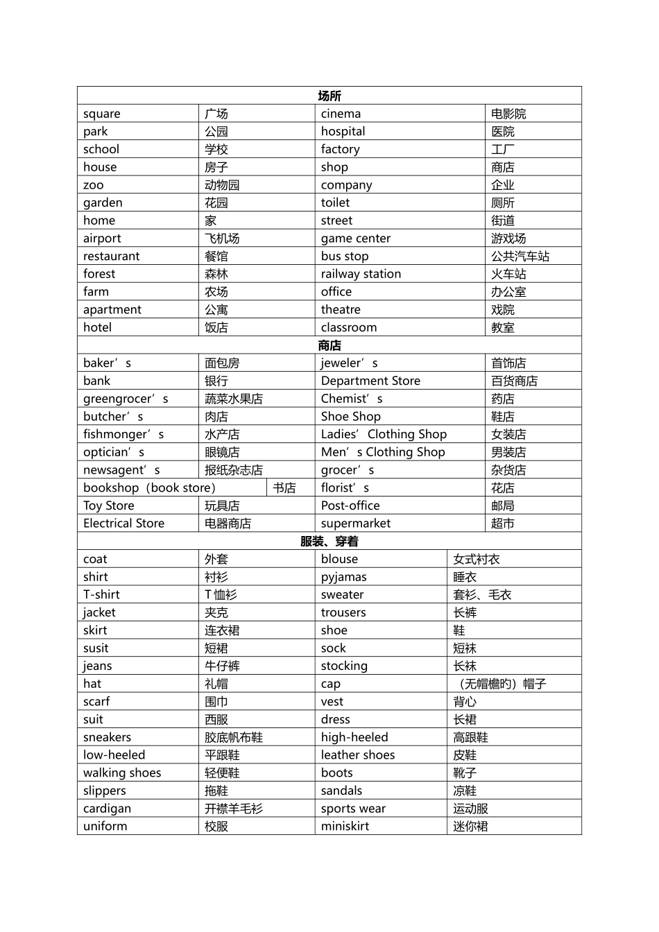 2025年小升初必背英语单词_第1页