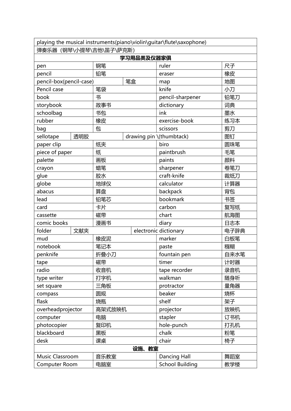 2025年小升初必背英语单词_第3页