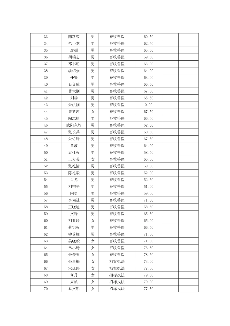 2025年开江行政执法资格考试成绩单_第2页