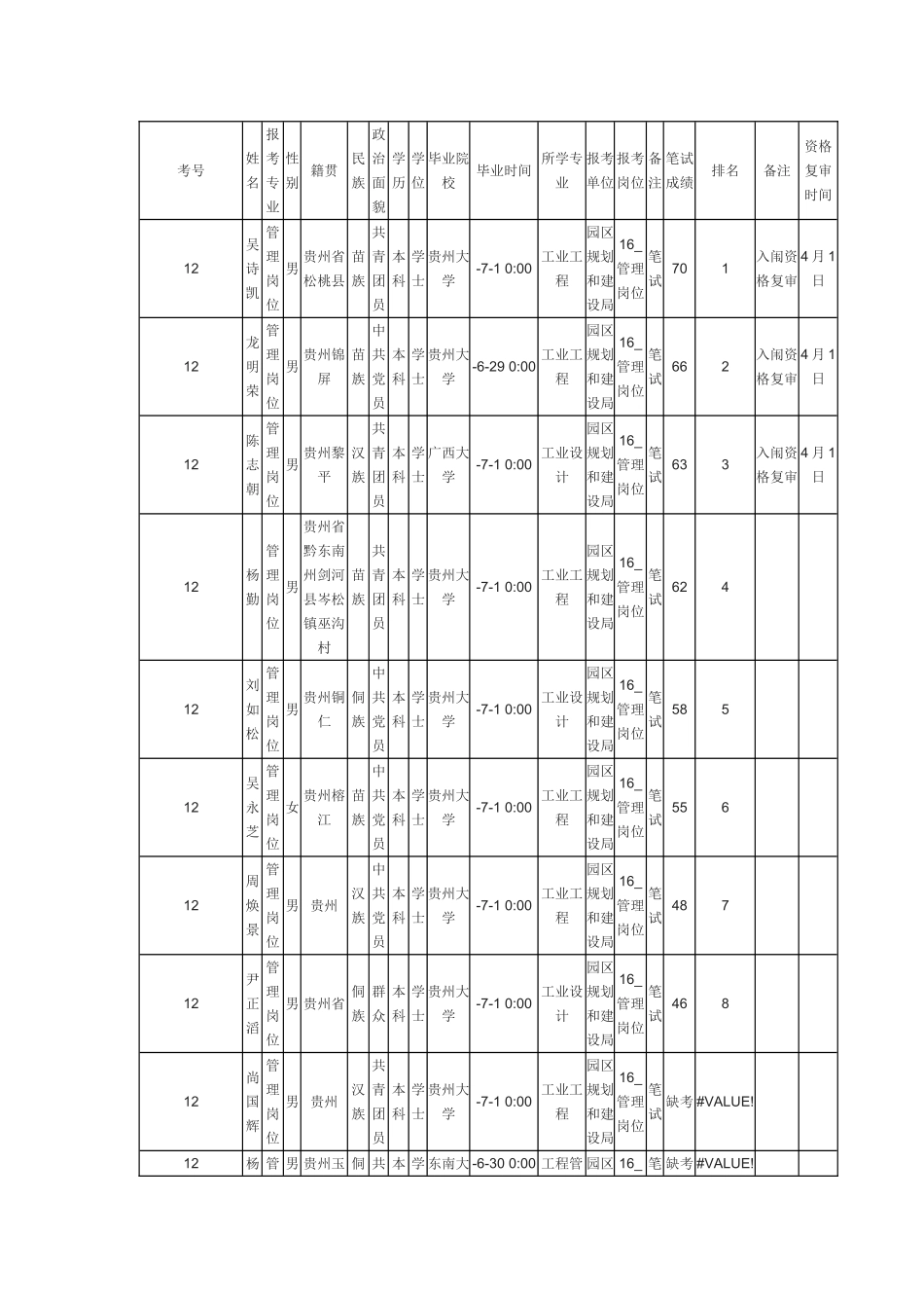 2025年引进急需紧缺人才和高层次人才笔试成绩及入闱资格复_第1页