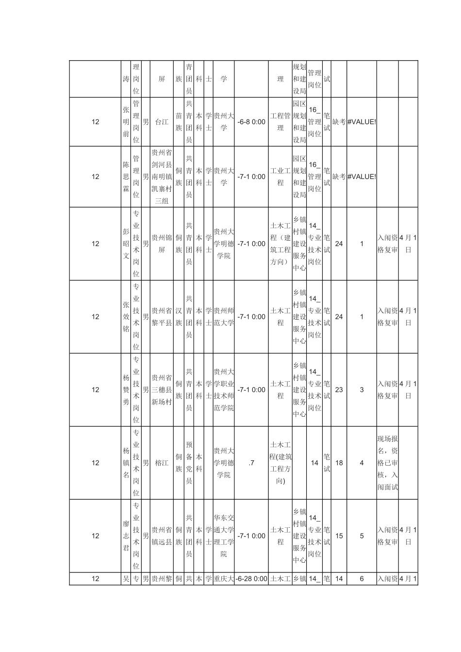 2025年引进急需紧缺人才和高层次人才笔试成绩及入闱资格复_第2页