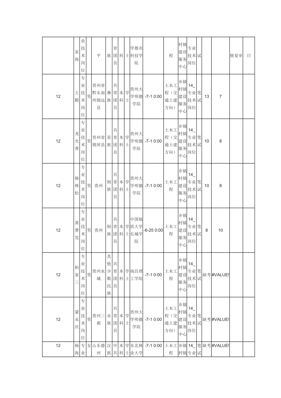 2025年引进急需紧缺人才和高层次人才笔试成绩及入闱资格复_第3页