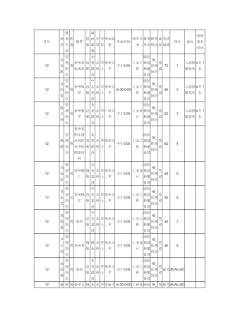 2025年引进急需紧缺人才和高层次人才笔试成绩及入闱资格复