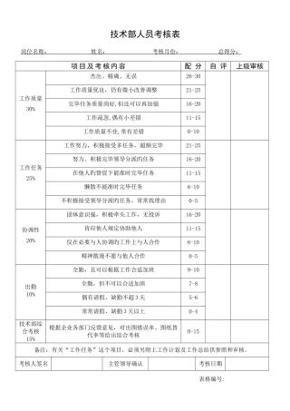 2025年技术人员考核表