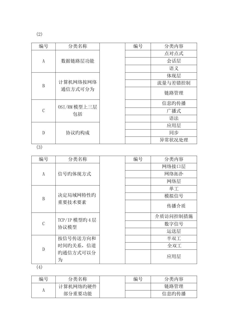 2025年广播电视大学电大计算机网络模拟题_第3页
