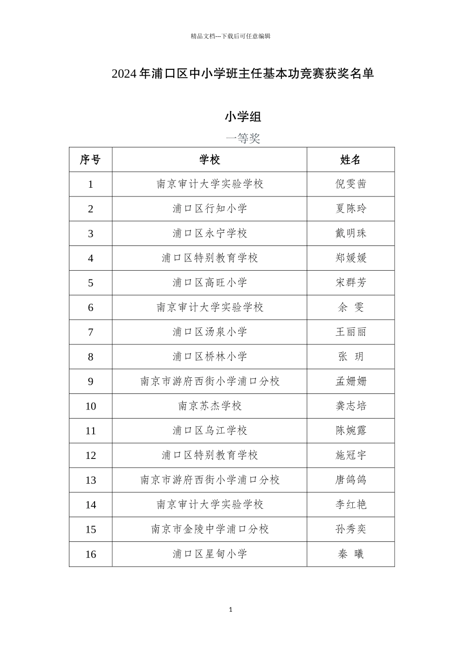 2024年浦口区中小学班主任基本功竞赛获奖名单_第1页