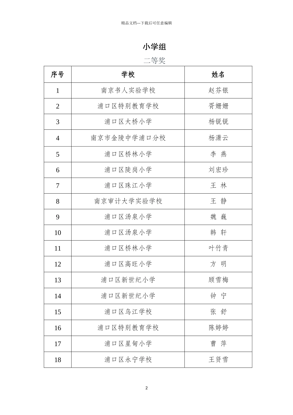 2024年浦口区中小学班主任基本功竞赛获奖名单_第2页