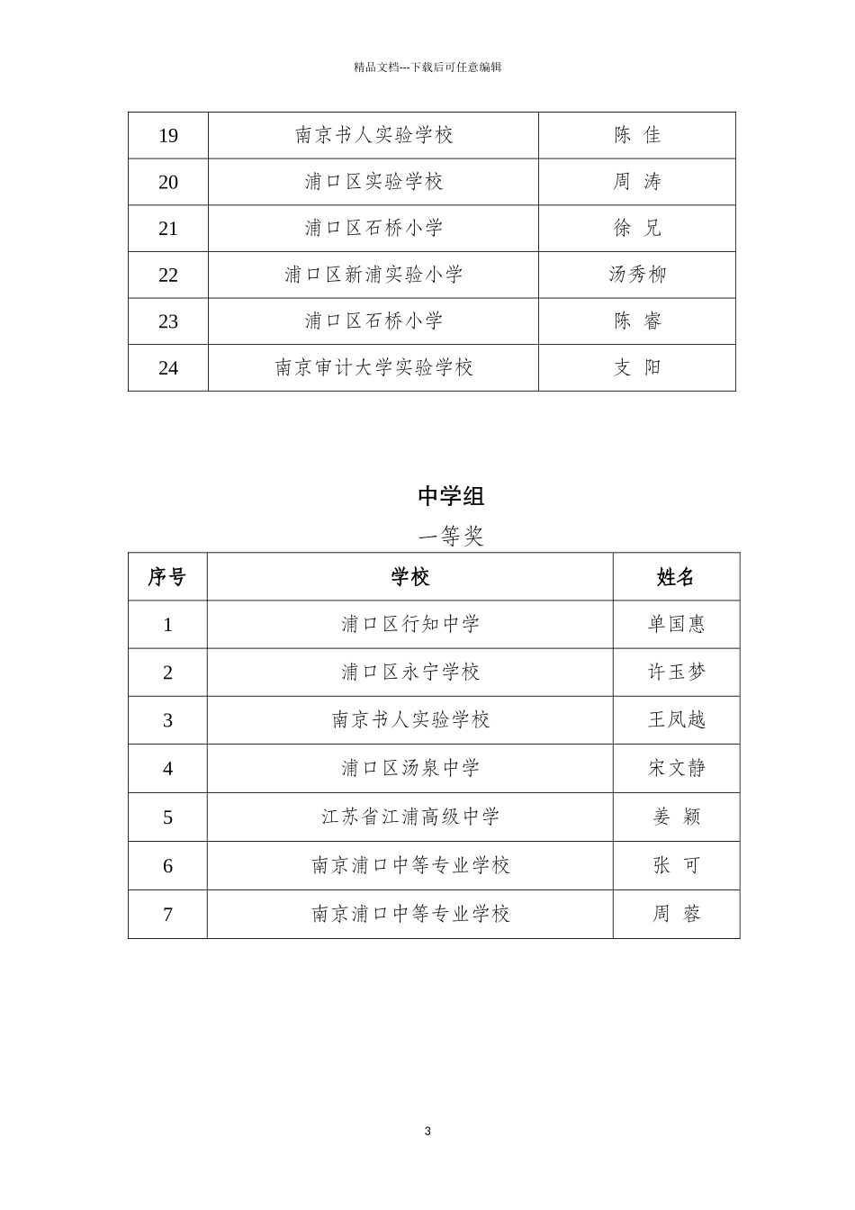 2024年浦口区中小学班主任基本功竞赛获奖名单_第3页
