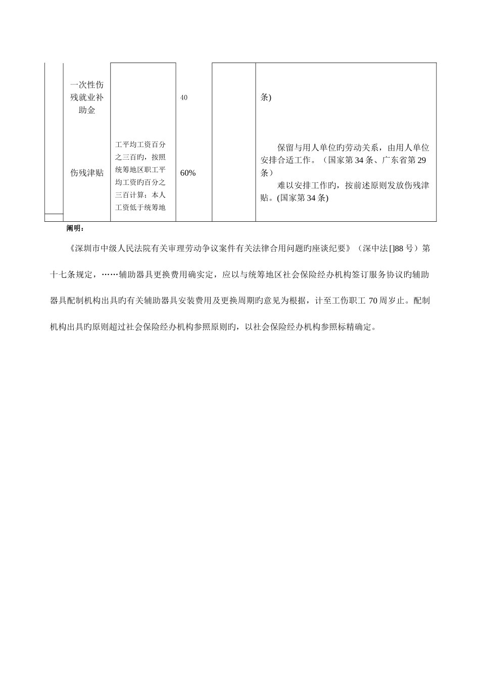 2025年广东省深圳市六级伤残赔偿项目与标准_第3页