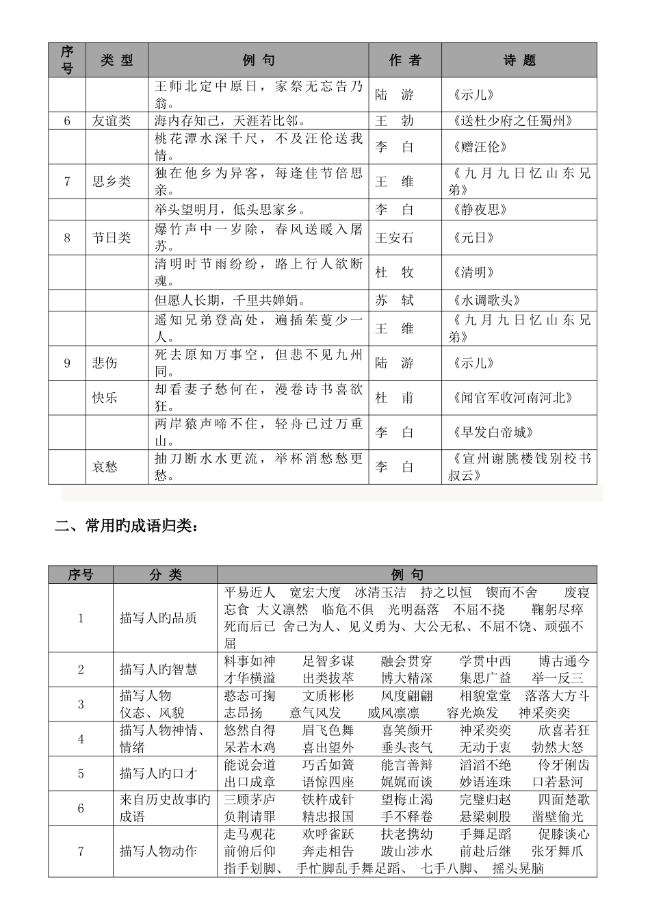 2025年小学语文16年级知识点全汇总_第2页