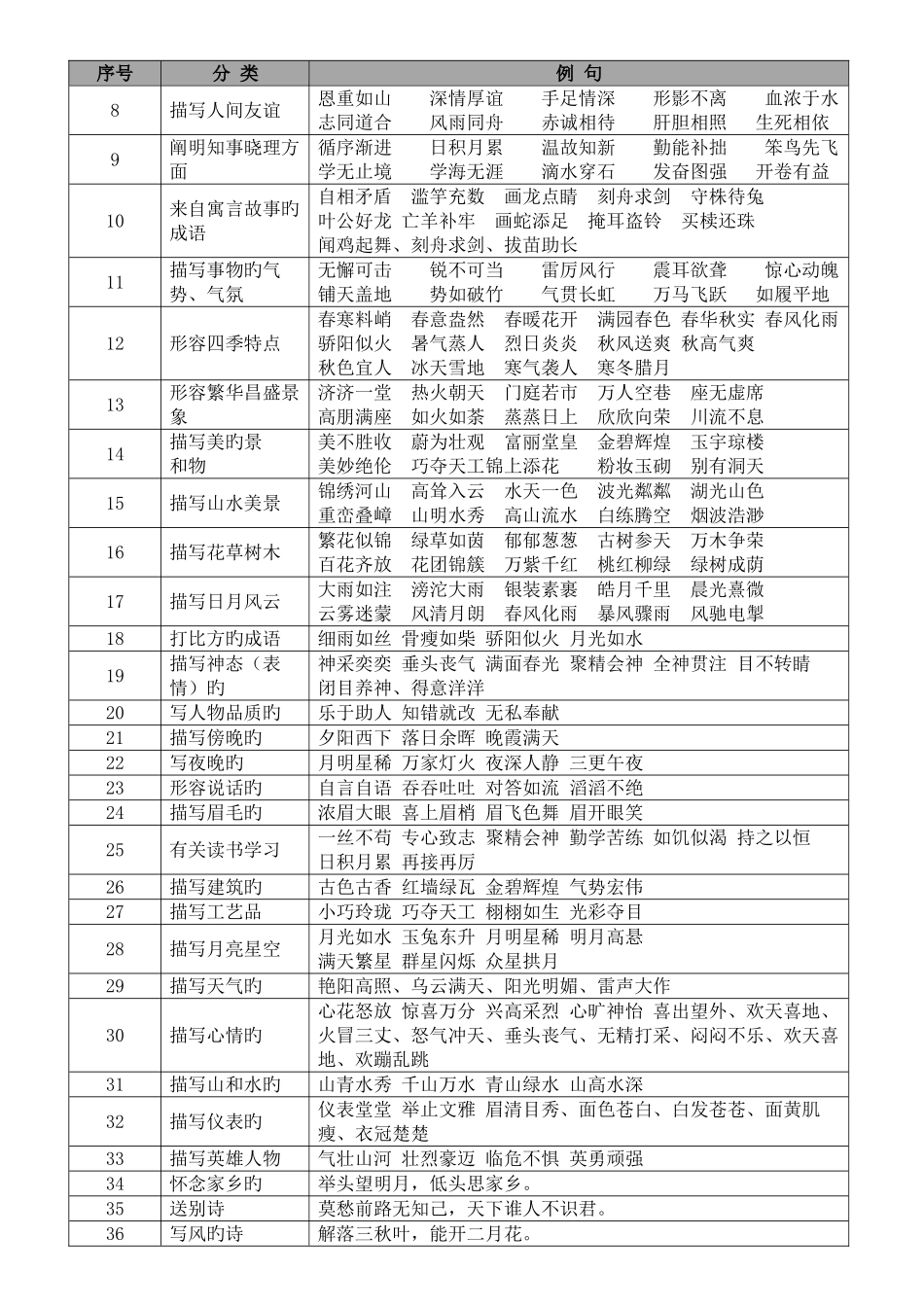 2025年小学语文16年级知识点全汇总_第3页