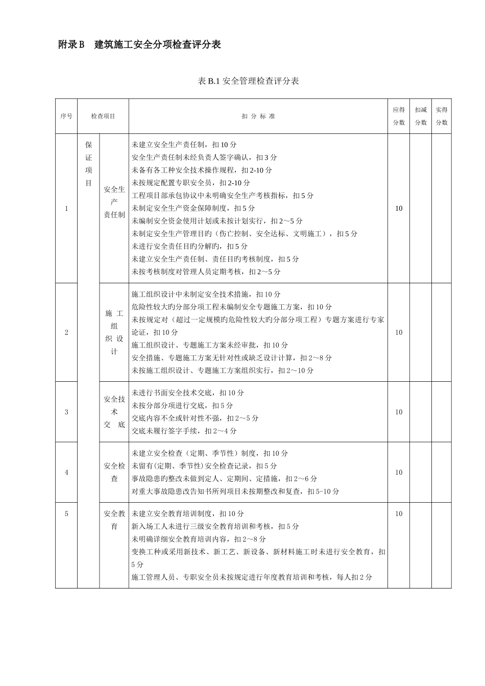 2025年建筑施工安全检查标准评分表全套_第2页