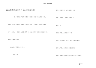 2024年考研名校冷门专业统计和分析
