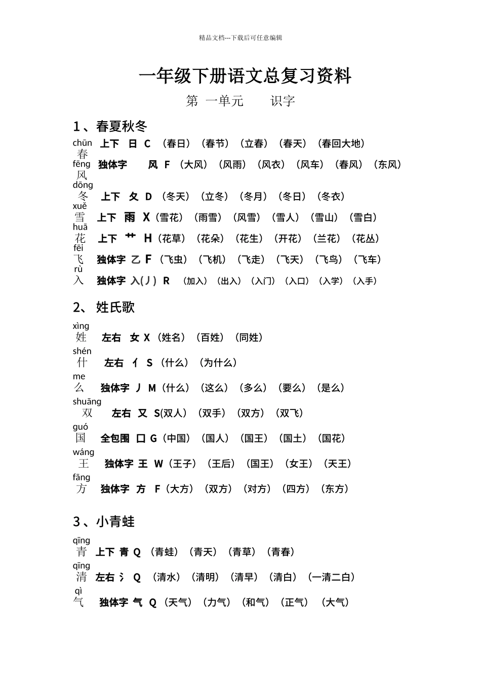 2024年部编版小学一年级语文下册各单元总复习资料_第1页