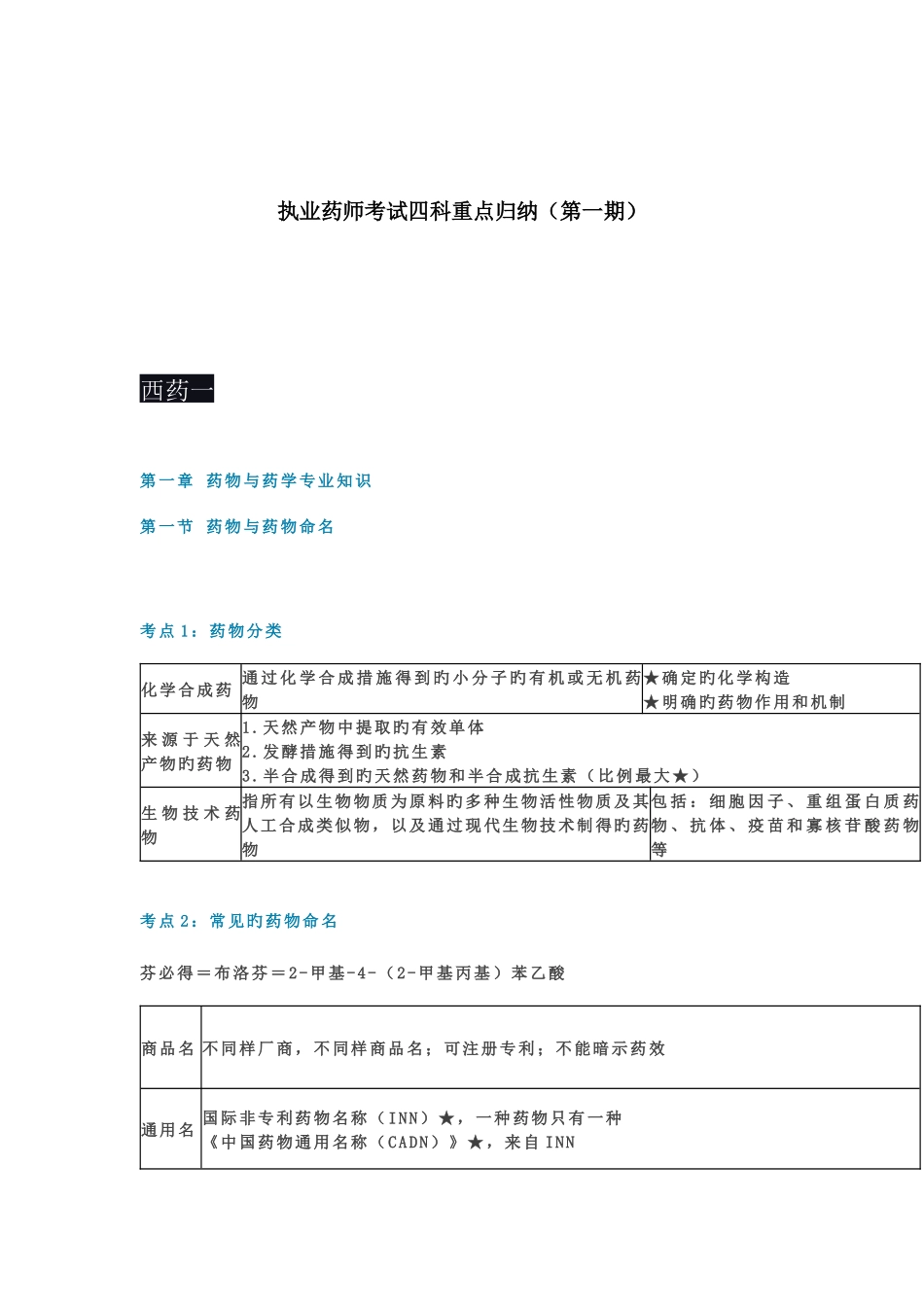 2025年年执业药师考试四科重点归纳第一期_第1页