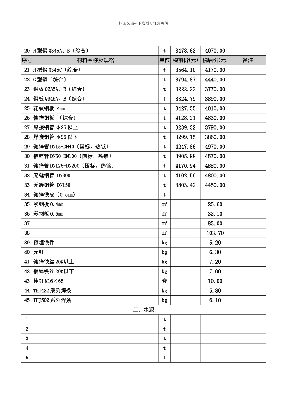 2024铜陵市建筑市场价格信息7期_第2页