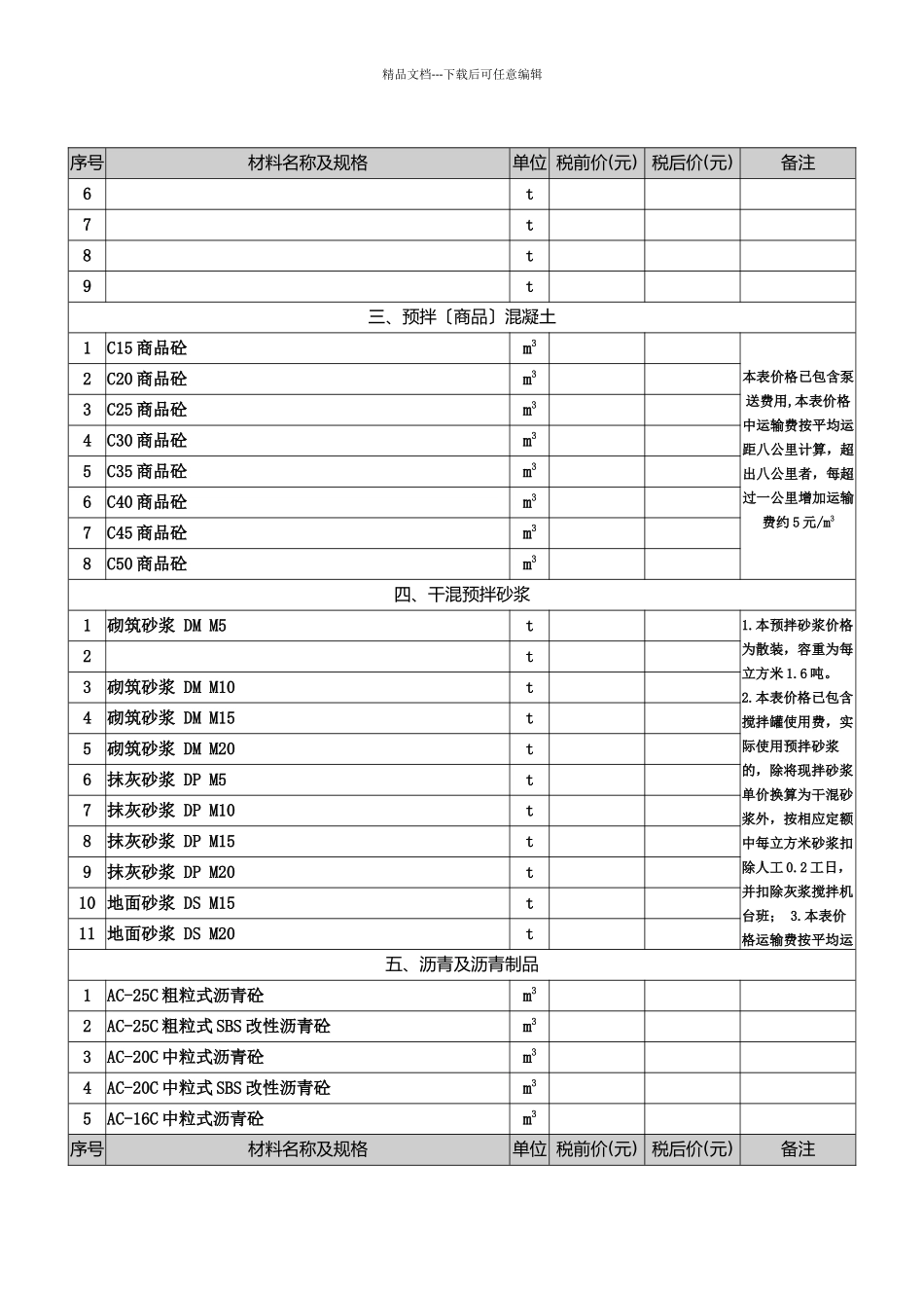 2024铜陵市建筑市场价格信息7期_第3页