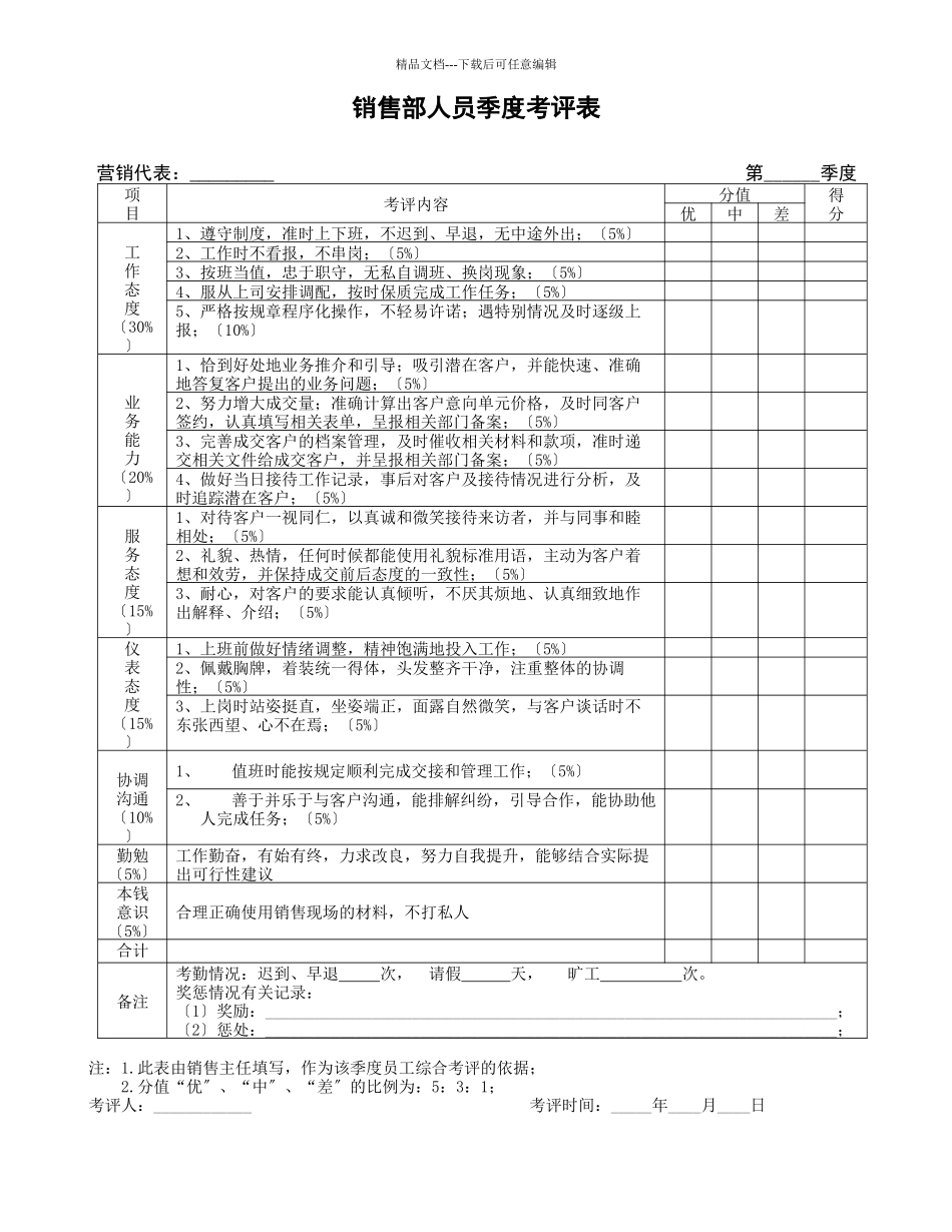 3.11房地产销售部人员考评表_第1页