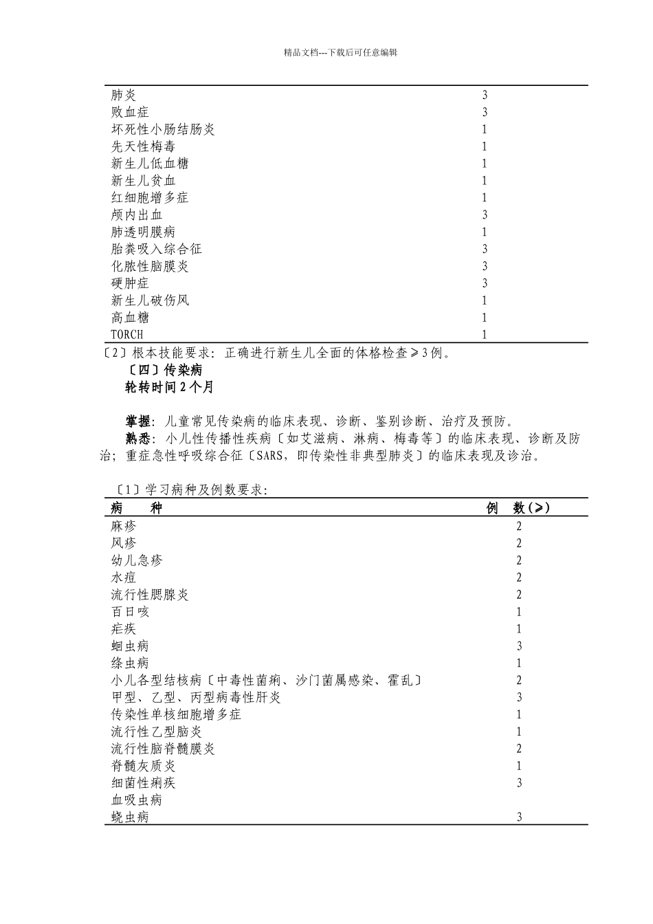 4儿科医师培训标准_第3页