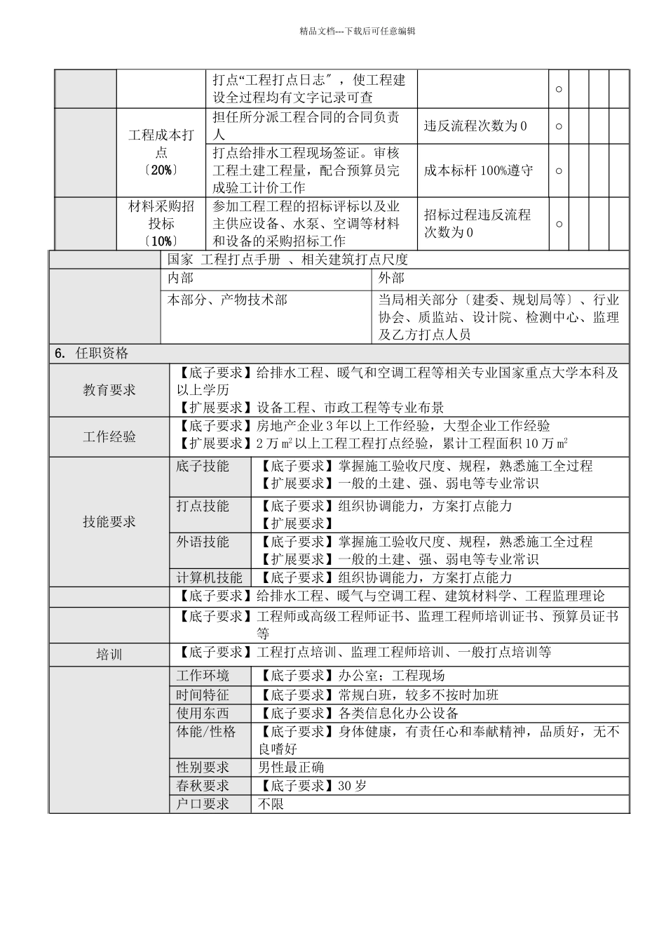 4项目工程部给排水工程师岗位说明书_第2页