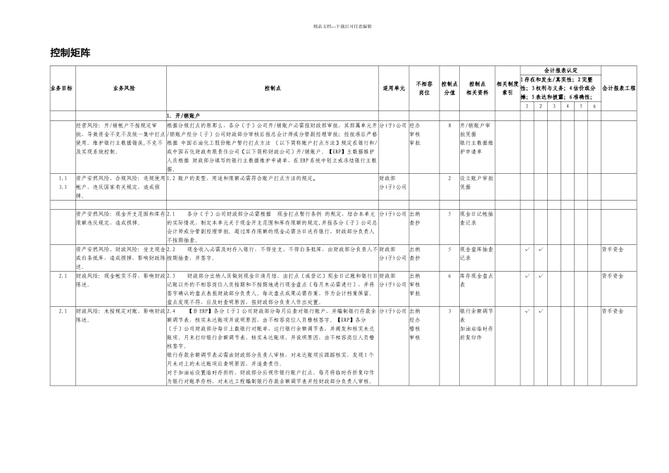 5.2货币资金管理业务控制矩阵_第1页