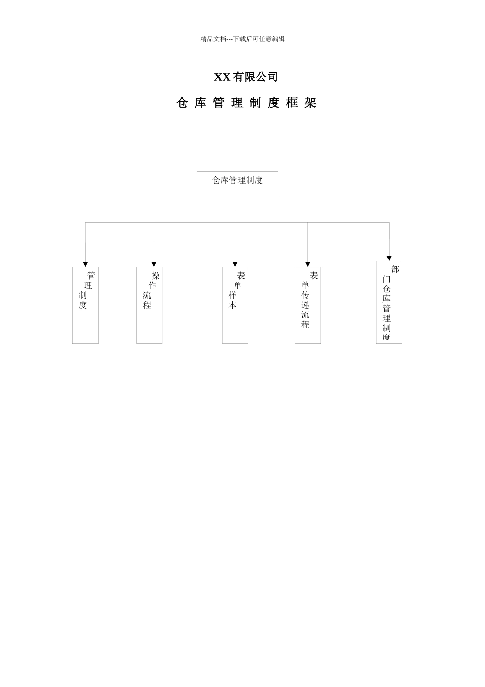 500强企业仓库管理制度_第1页