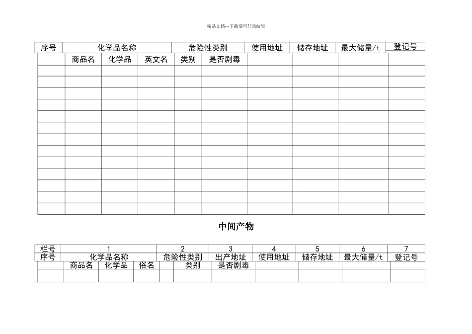 57产品与危害表格模板_第2页