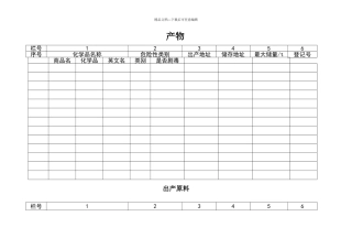 57产品与危害表格模板
