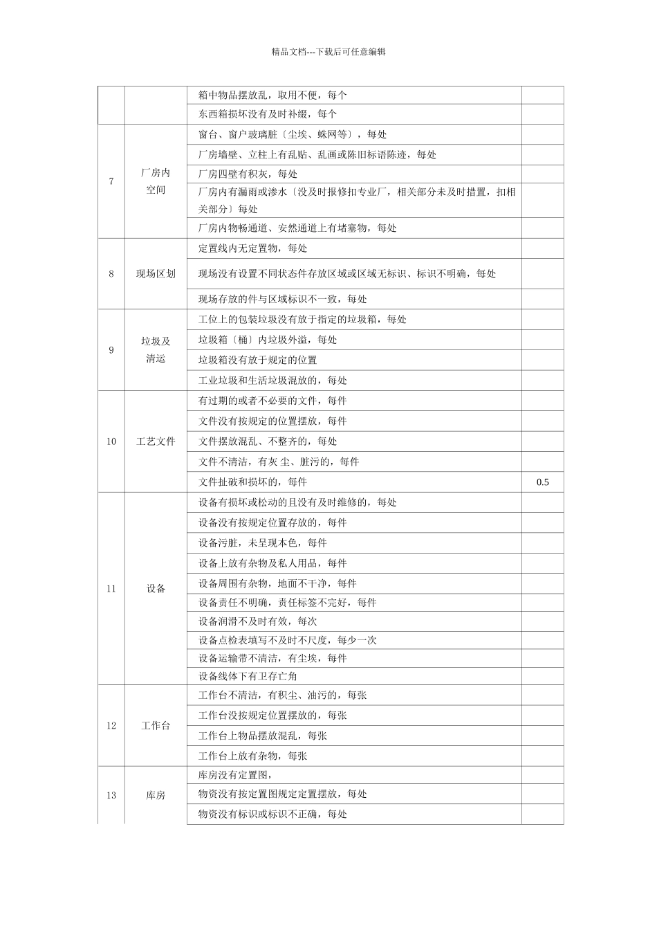 5S检查标准及考核办法参考_第2页