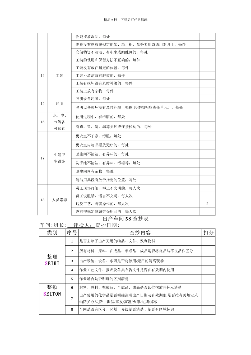 5S检查标准及考核办法参考_第3页
