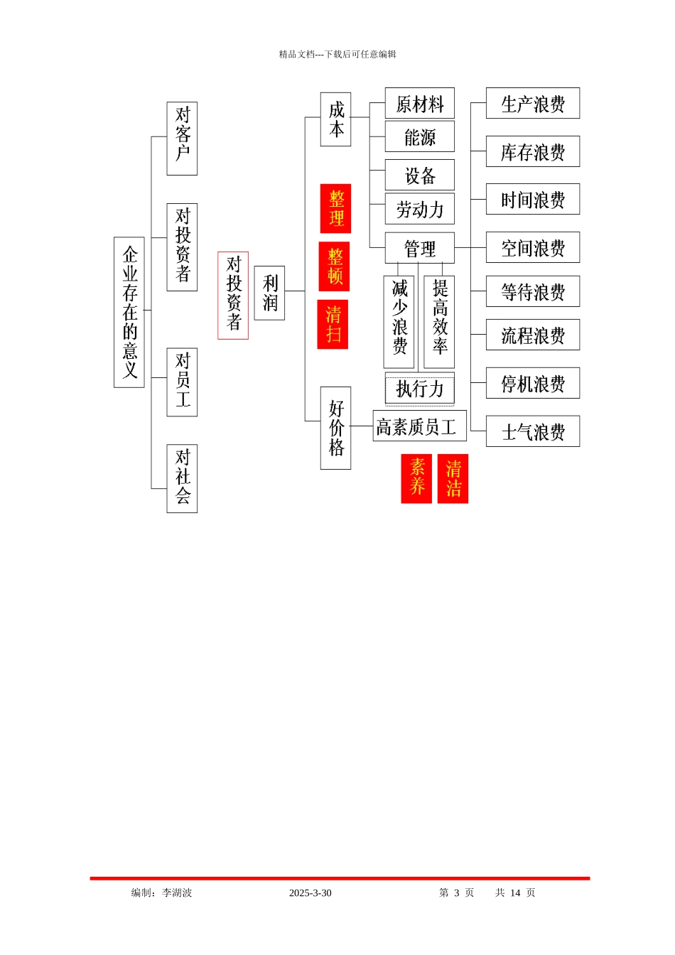 5S现场管理推进_第3页