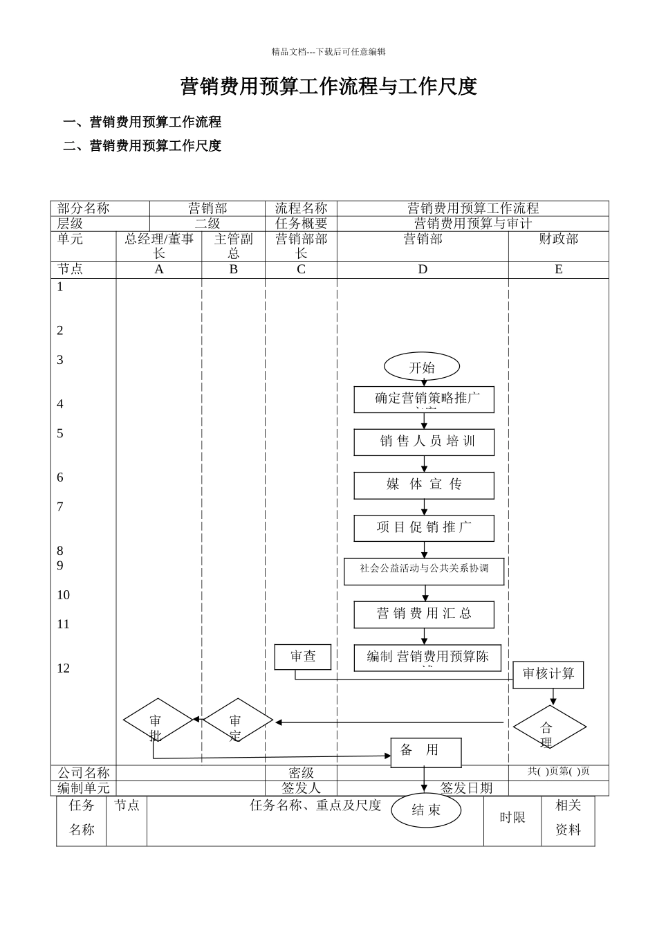 5、营销费用预算工作流程与工作标准_第1页