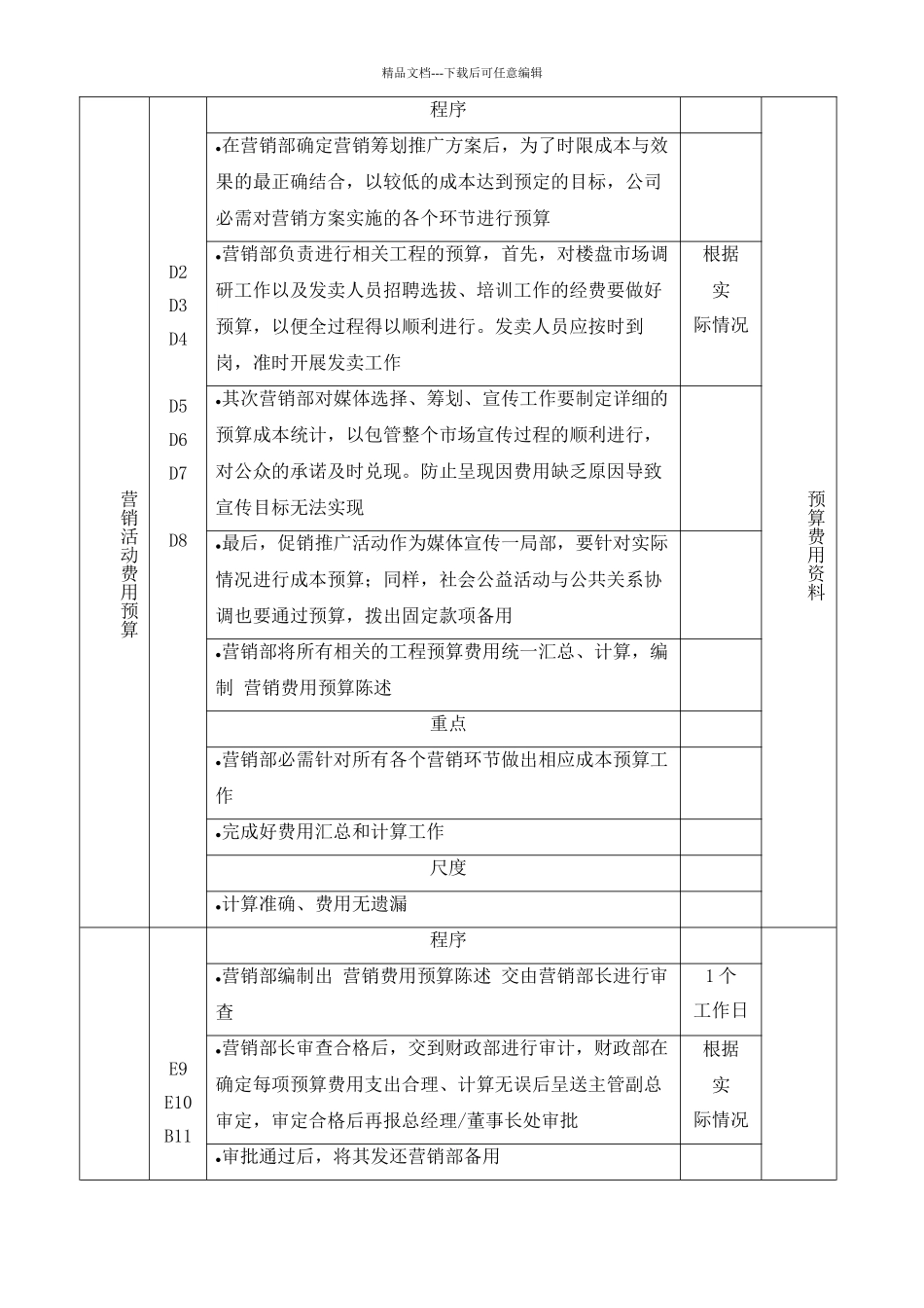 5、营销费用预算工作流程与工作标准_第2页
