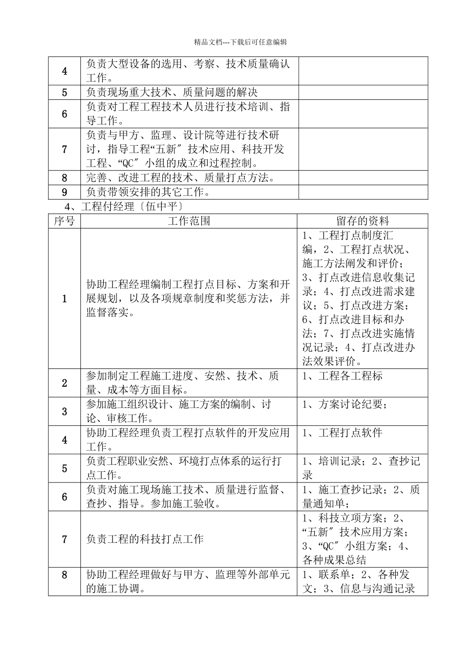 6-1职工工资管理及绩效考核办法_第3页
