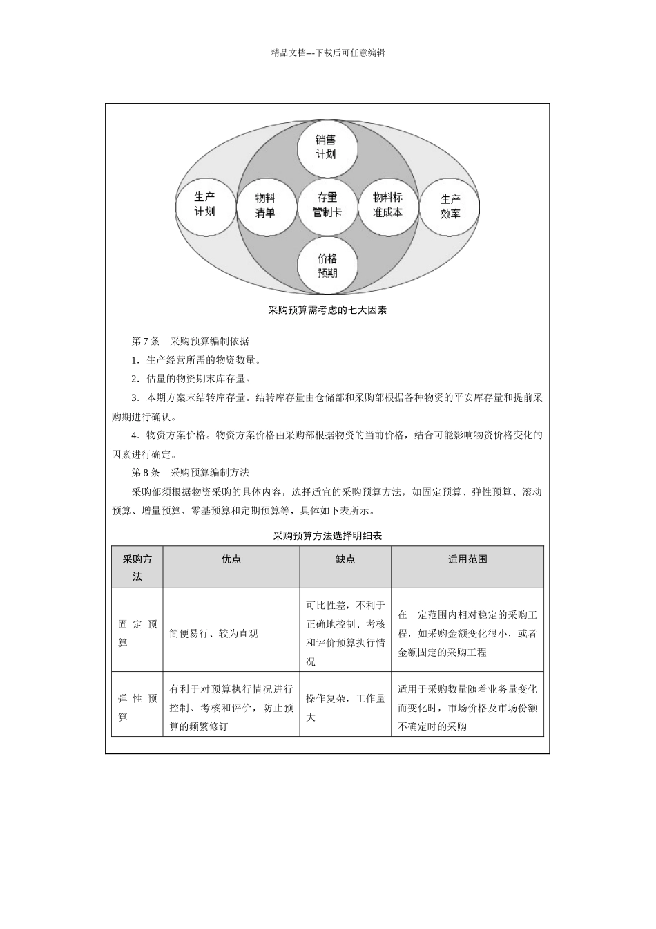 8制定资金活动内部控制制度_第2页