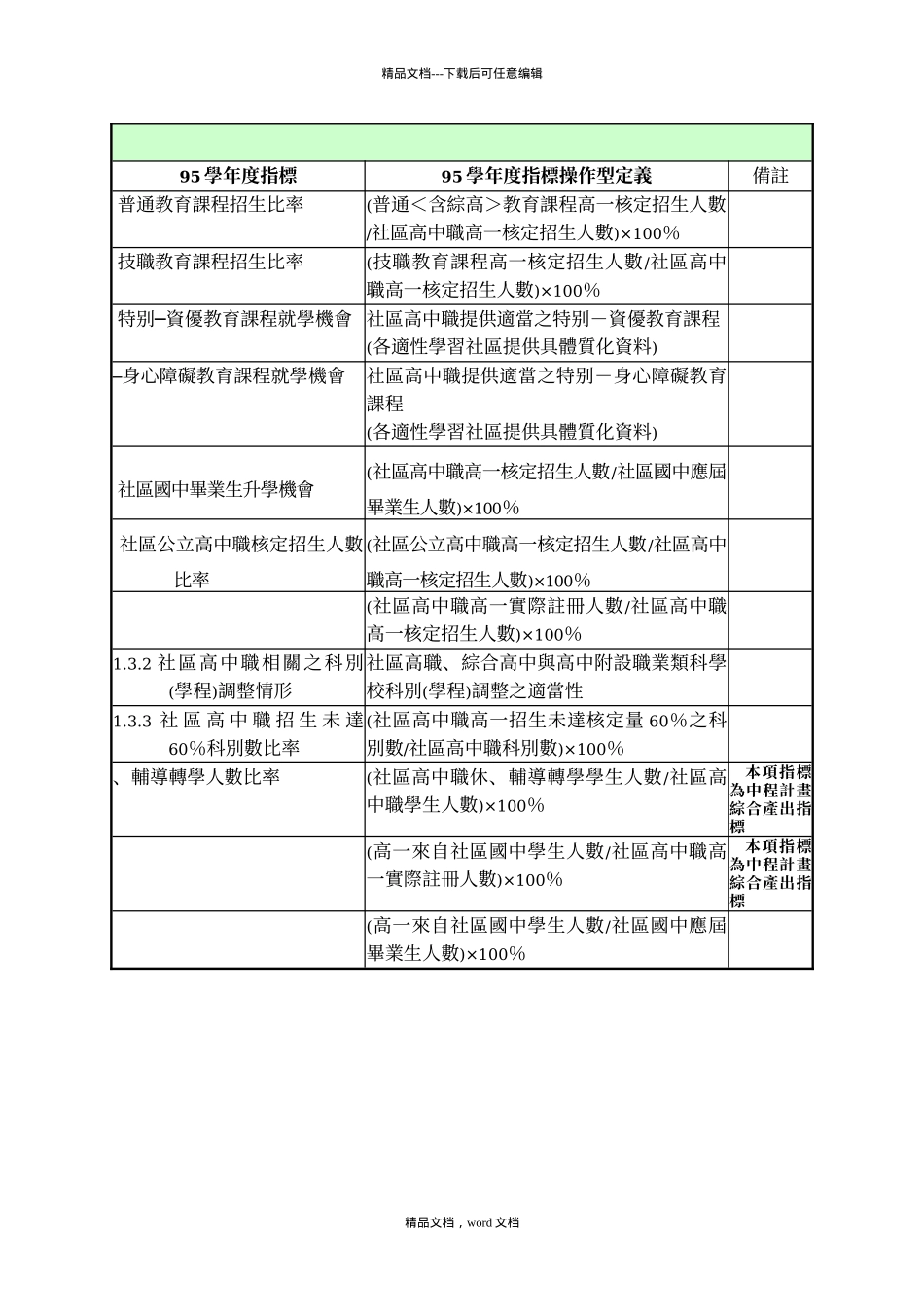 95学年度高中职社区化绩效衡量指标_第2页