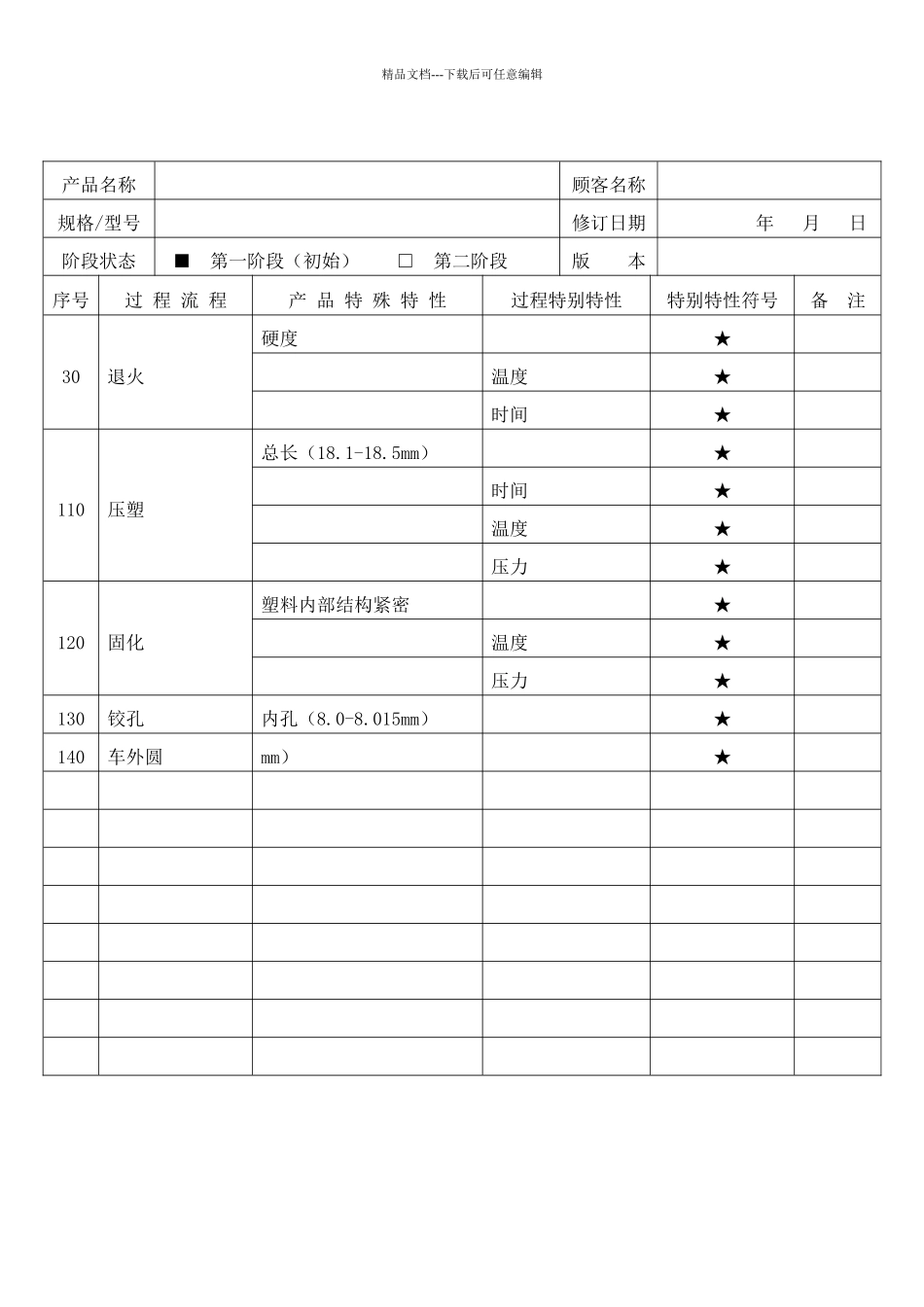 APQP产品和过程特殊特性_第2页